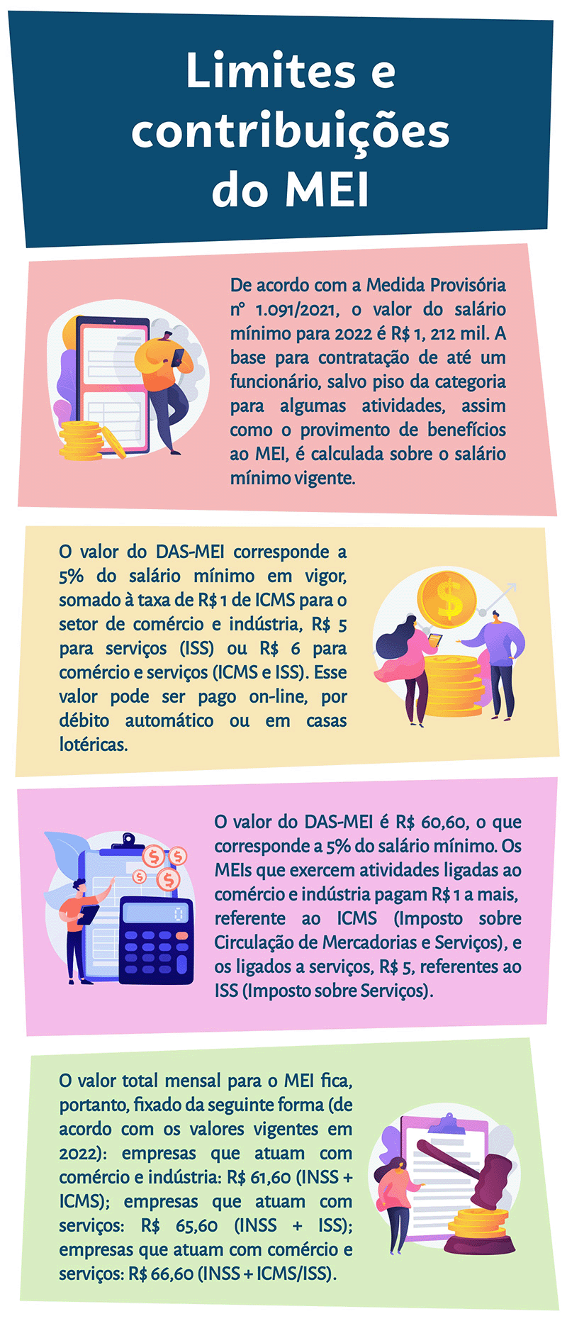 quais atividades podem ser MEI com limite de 81 mil