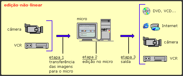 diferença entre pensamento linear e sistemico