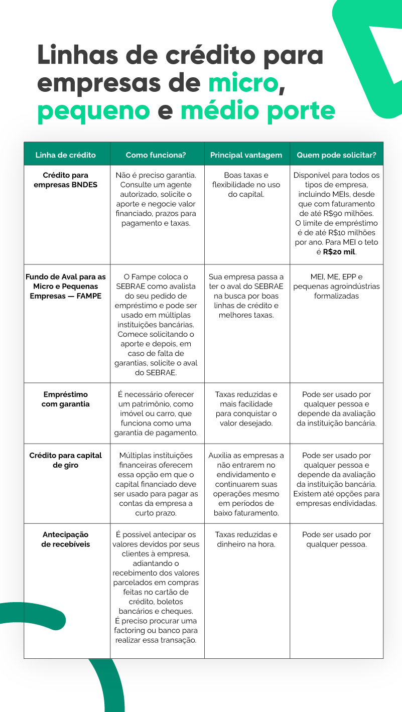 linha de crédito para mei