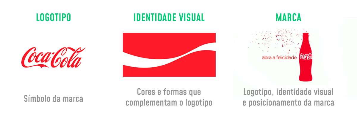 quanto custa criar um logo profissional