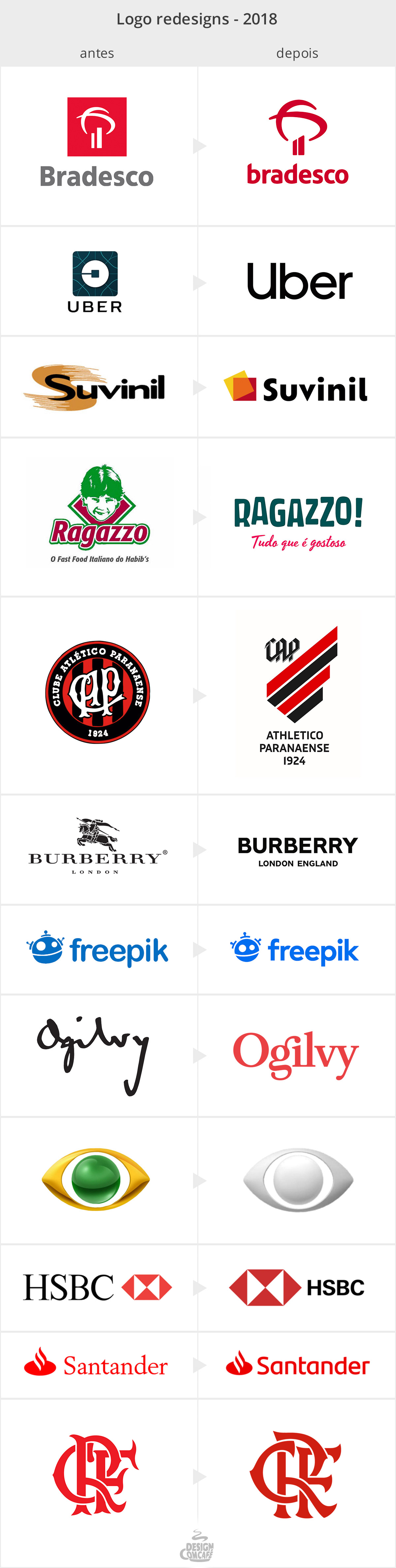 logo vs logotipo qual a diferença