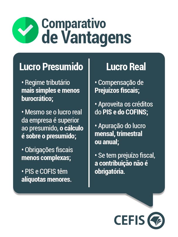 qual regime tributário é melhor para minha empresa