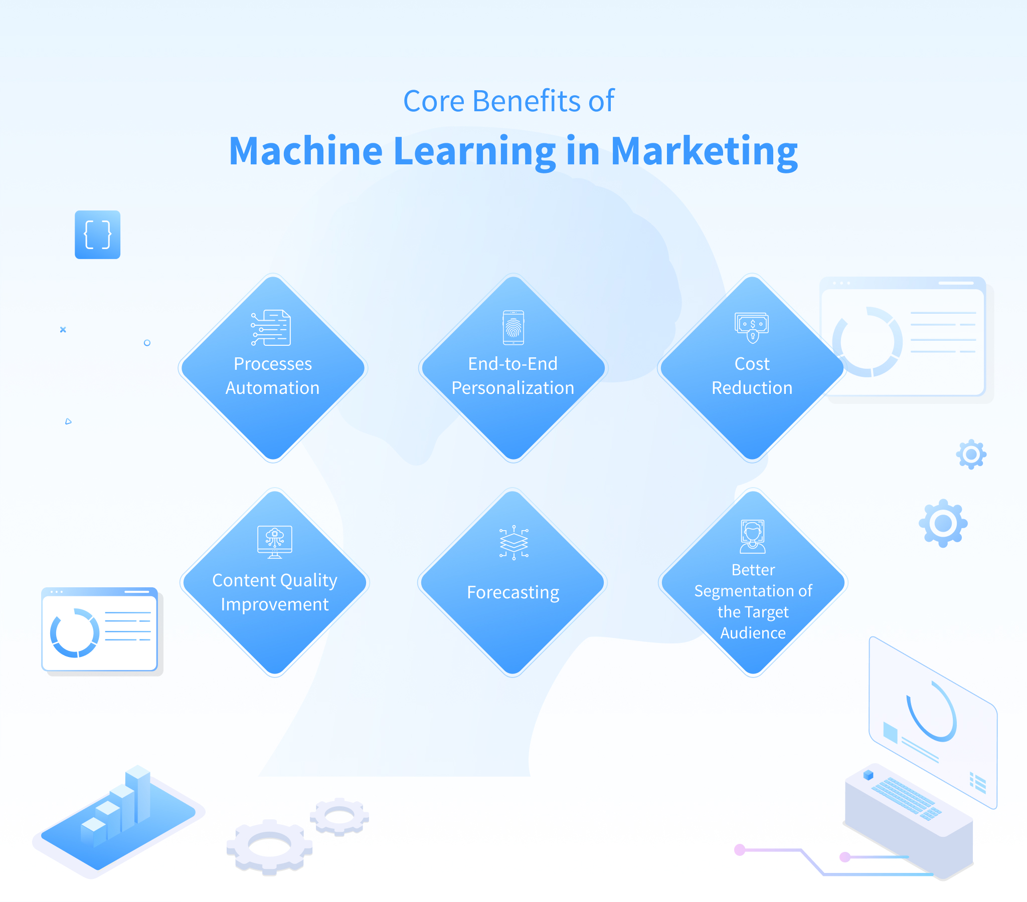 Segmentação preditiva de público