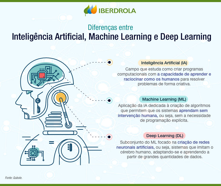 machine learning o que é