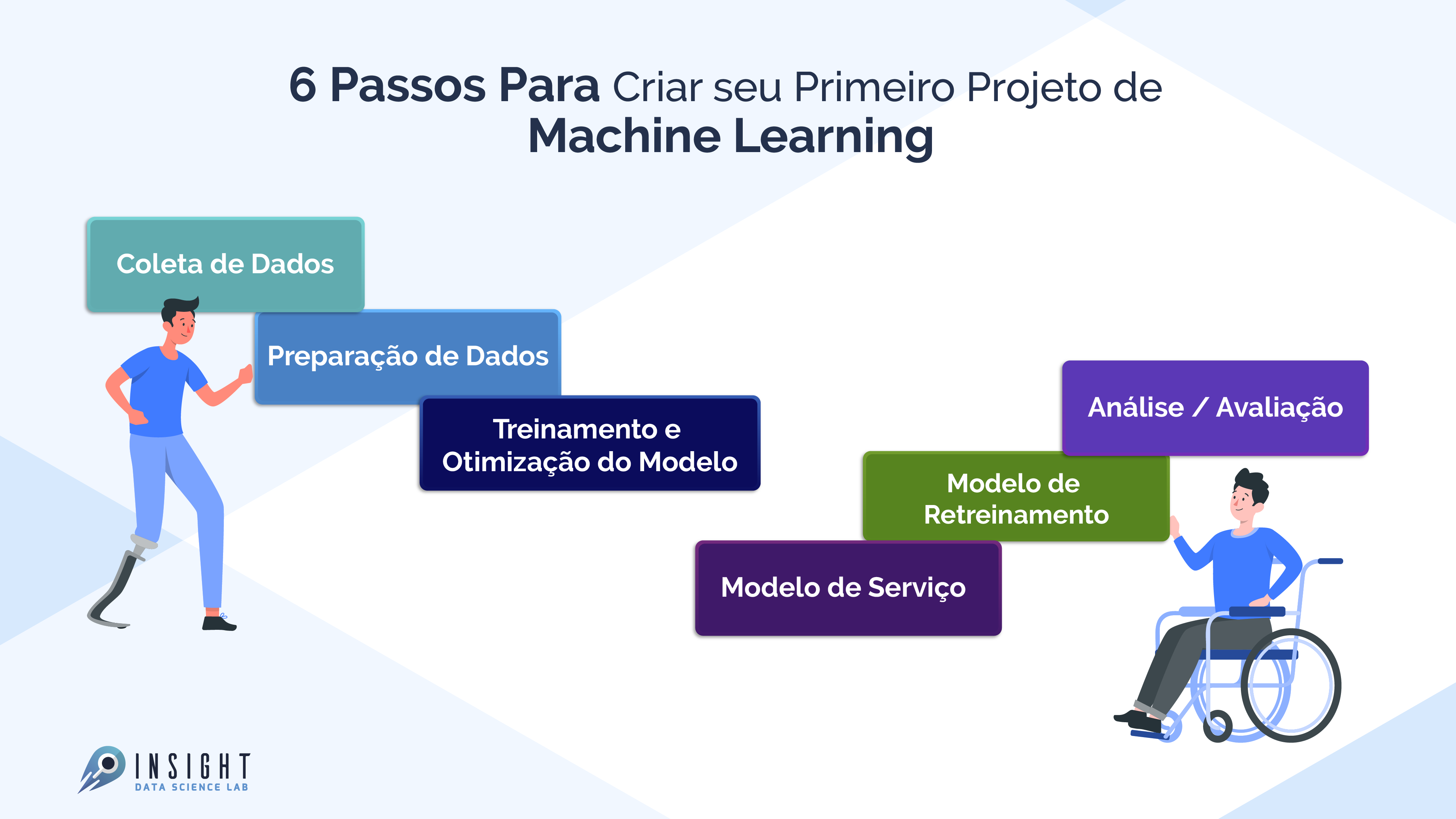 erros comuns ao implementar machine learning