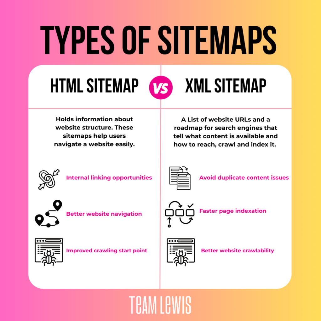 mapa do site XML e HTML