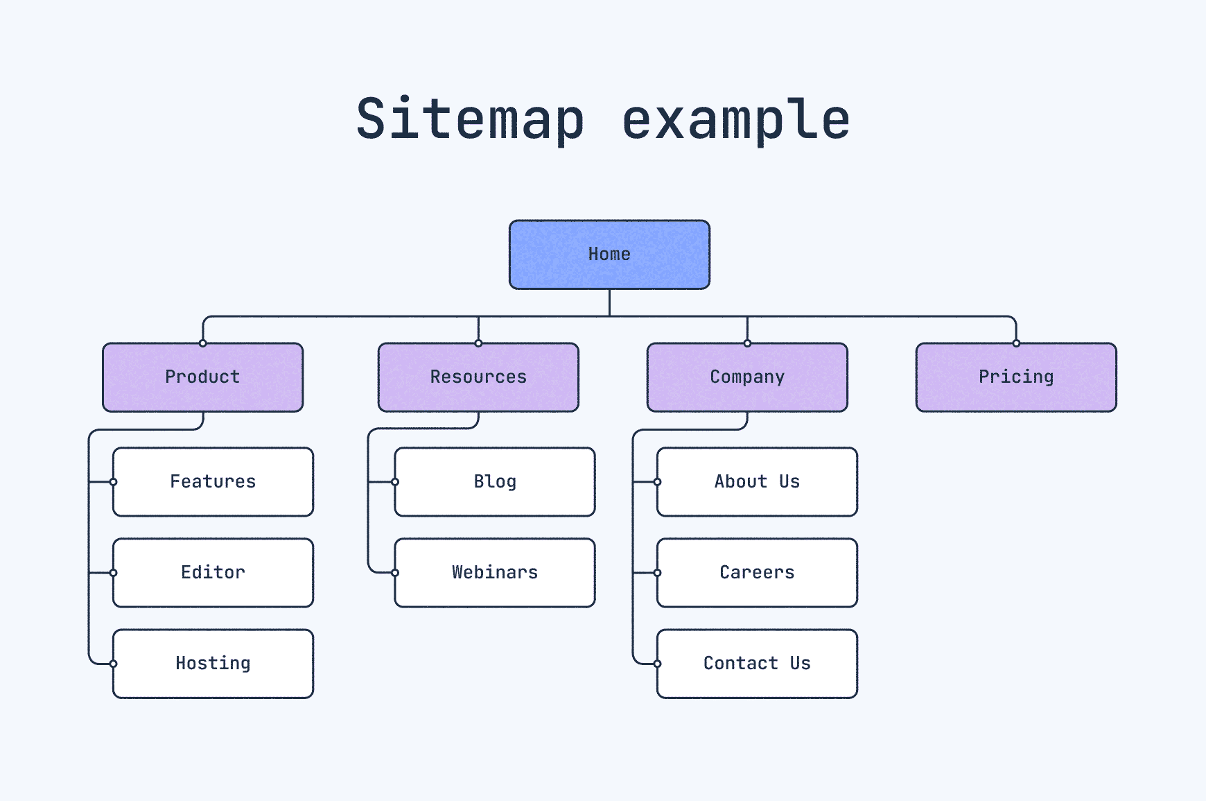 Melhores práticas para otimizar seu Sitemap XML e acelerar a indexação