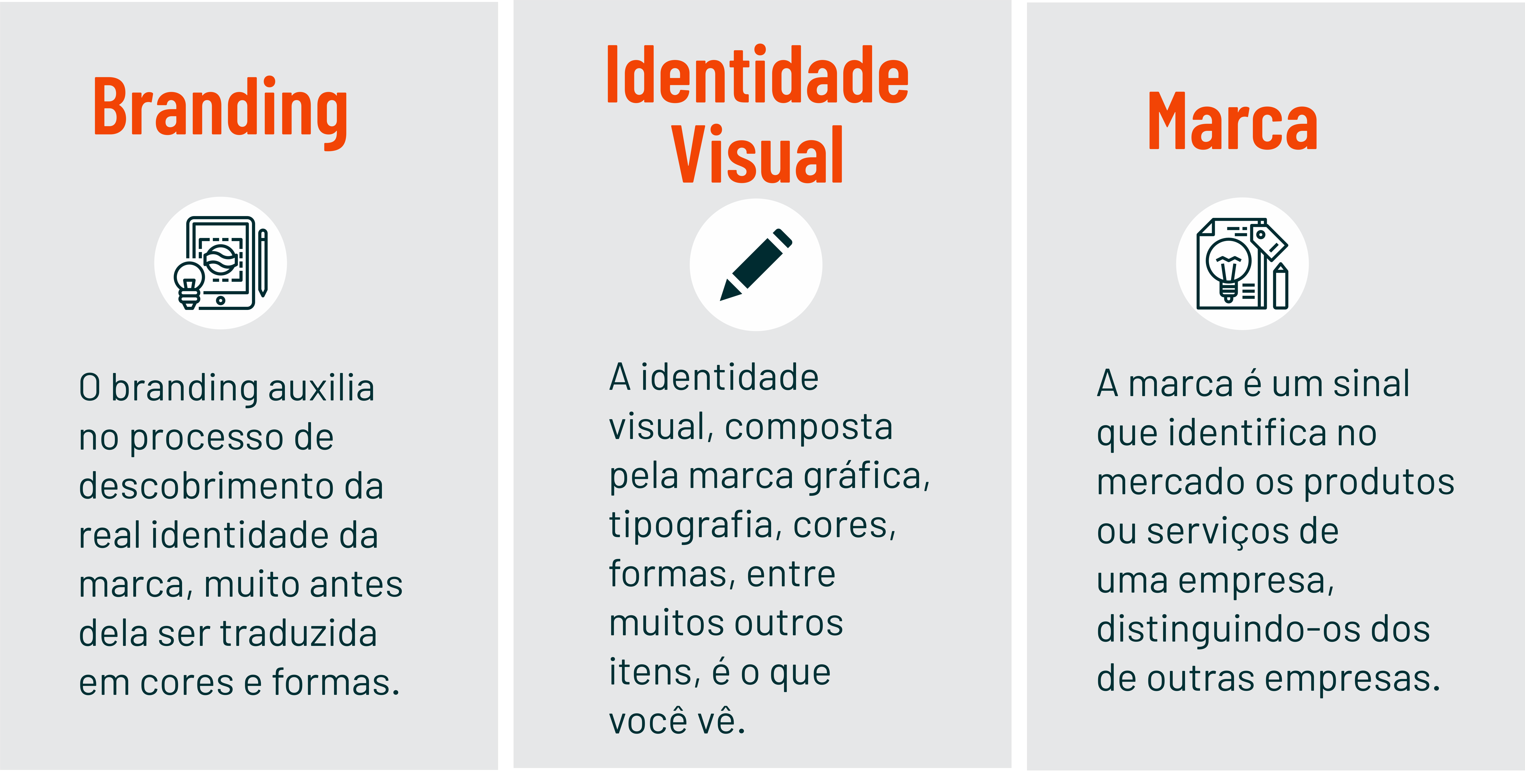 diferença entre marca e identidade de marca