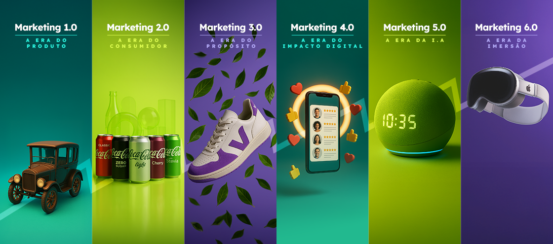 Primeira fase do Marketing