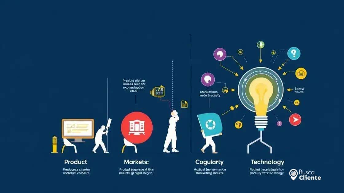 Revolução Industrial