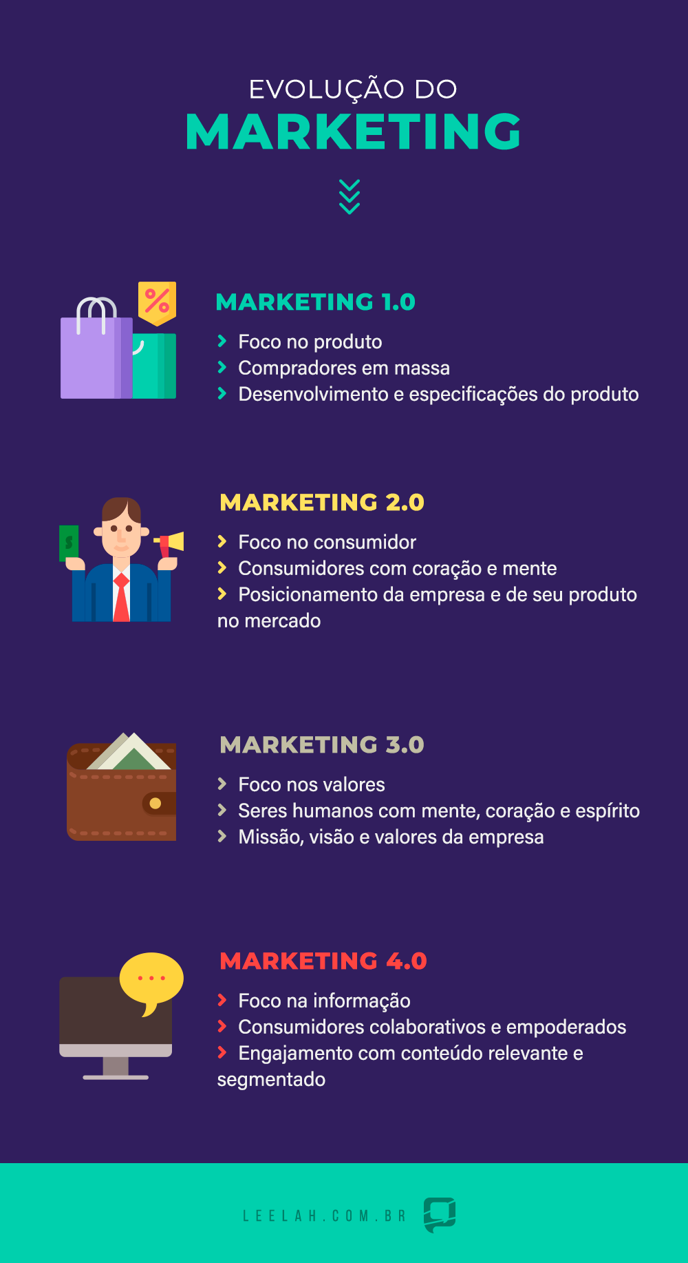 posicionamento de marca marketing 2.0
