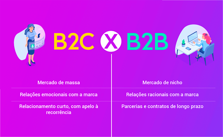 marketing para empresas