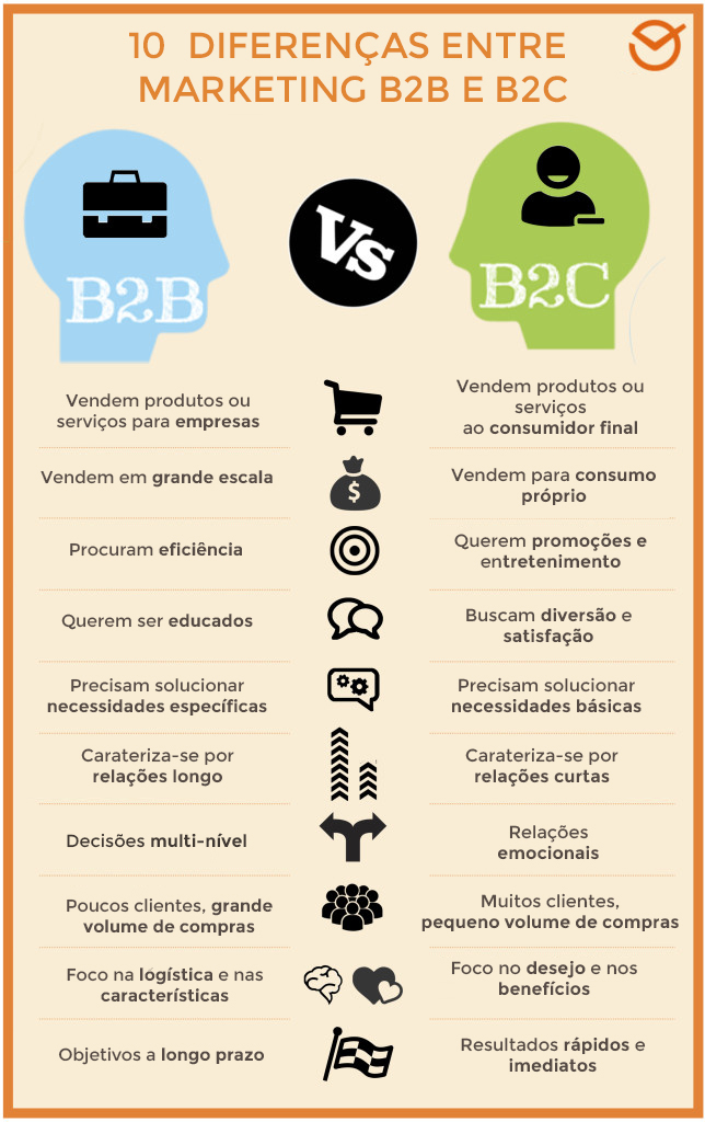 estratégias de vendas corporativas