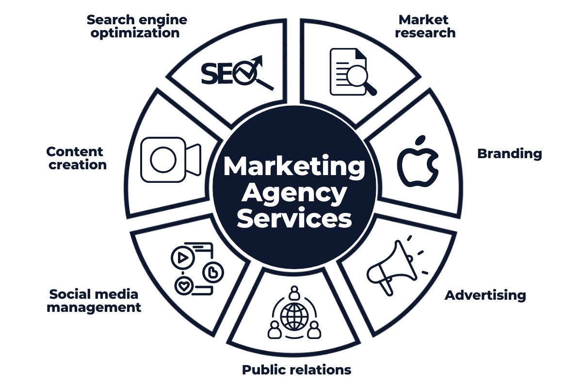 serviços de marketing