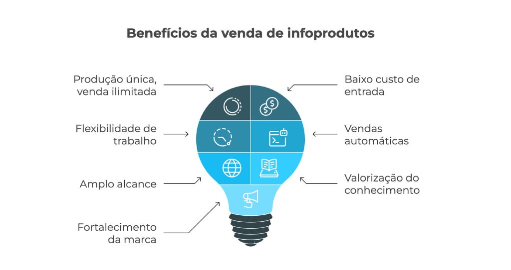 Dominando os Gatilhos Mentais para Aumentar Suas Vendas de Infoprodutos