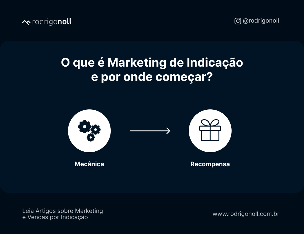 5 Incentivos Irresistíveis para seu Programa de Indicação