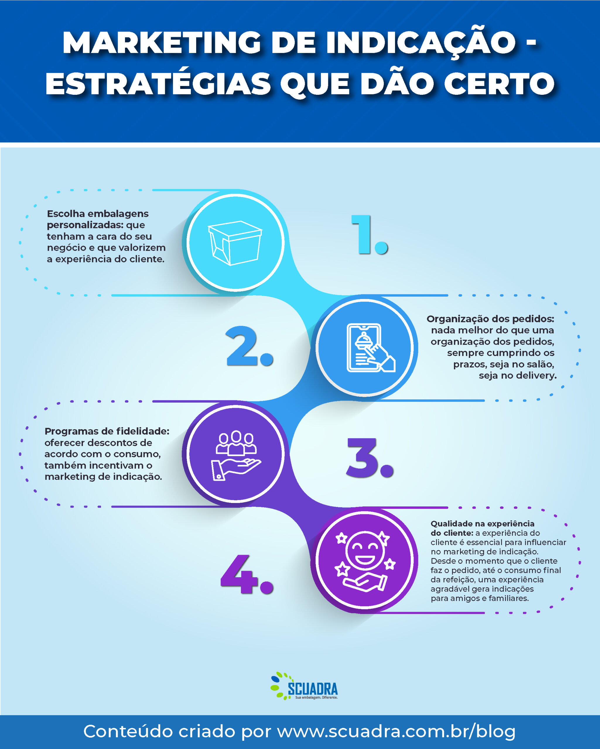 Como Medir o ROI do Marketing de Recomendação