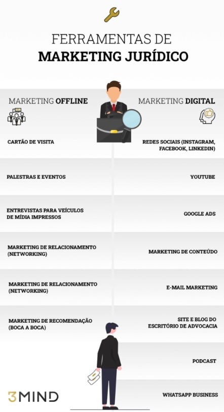 marketing jurídico OAB