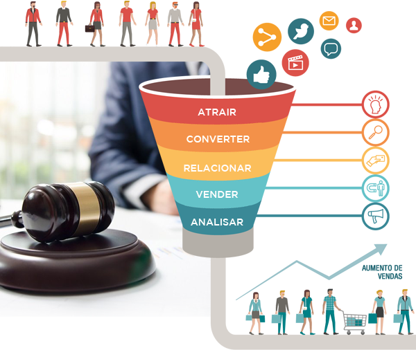 publicidade advocacia OAB 2026