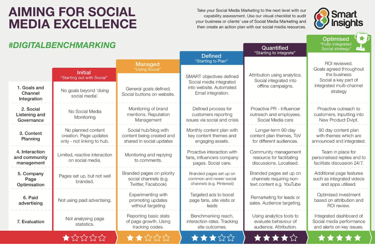 marketing B2B para tecnologia
