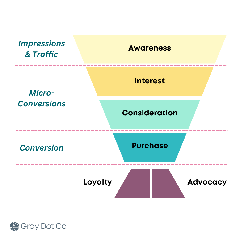 como medir o ROI de marketing