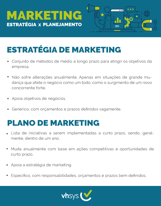 o que faz um profissional de marketing