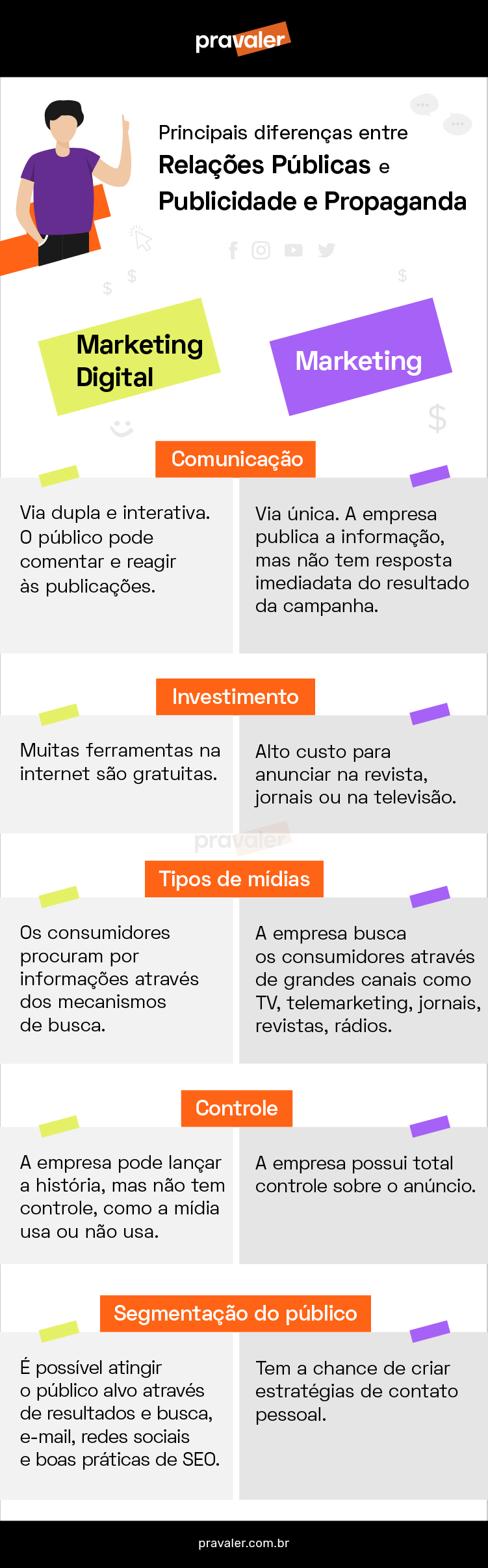 funções do marketing