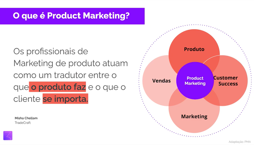 o que é marketing e suas áreas