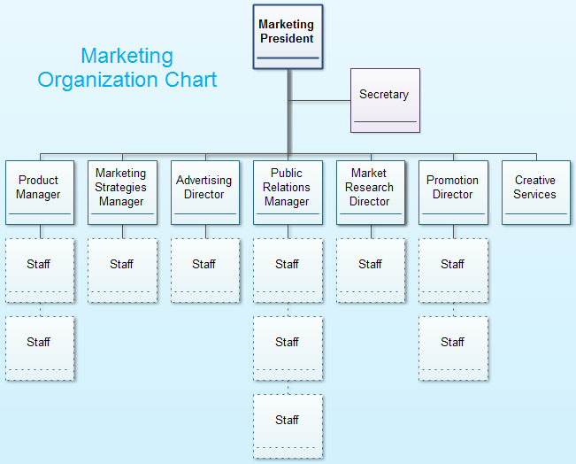 departamento de marketing