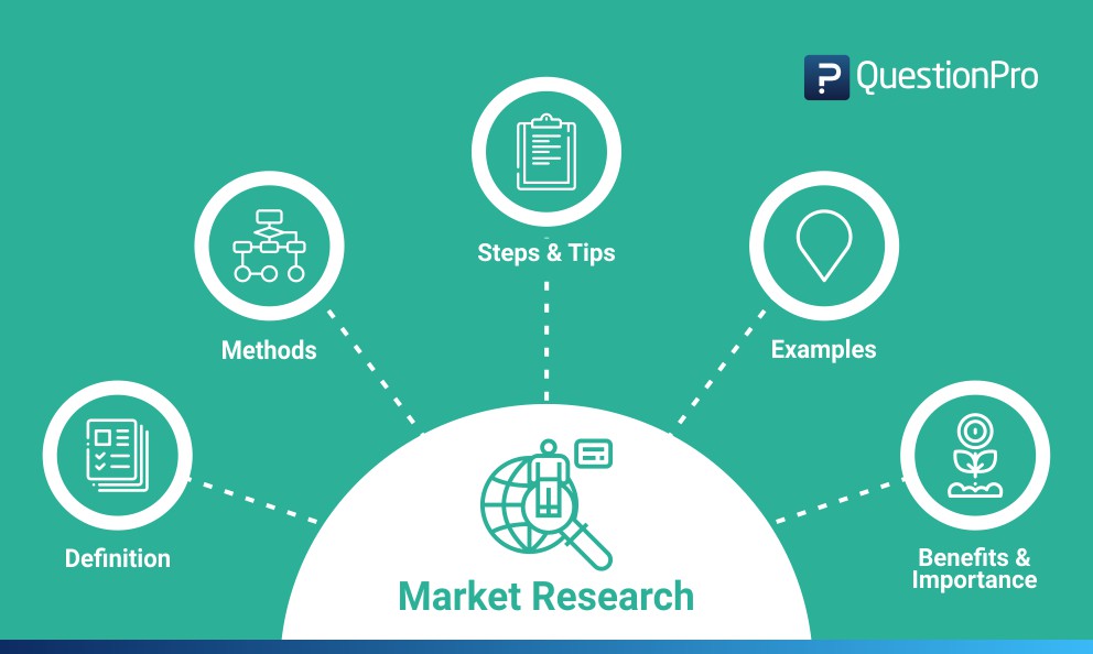 etapas do processo de pesquisa de marketing