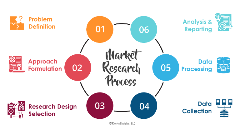 análise de dados de marketing