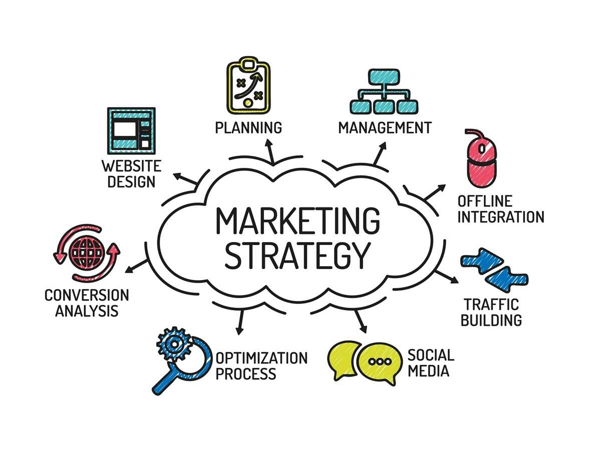 estratégias de marketing digital