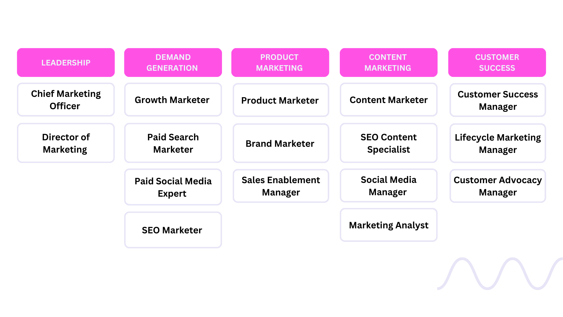 erros comuns ao montar equipe de marketing