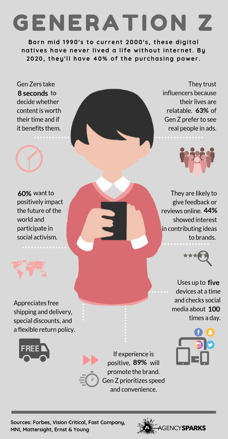 estratégias digitais gen z