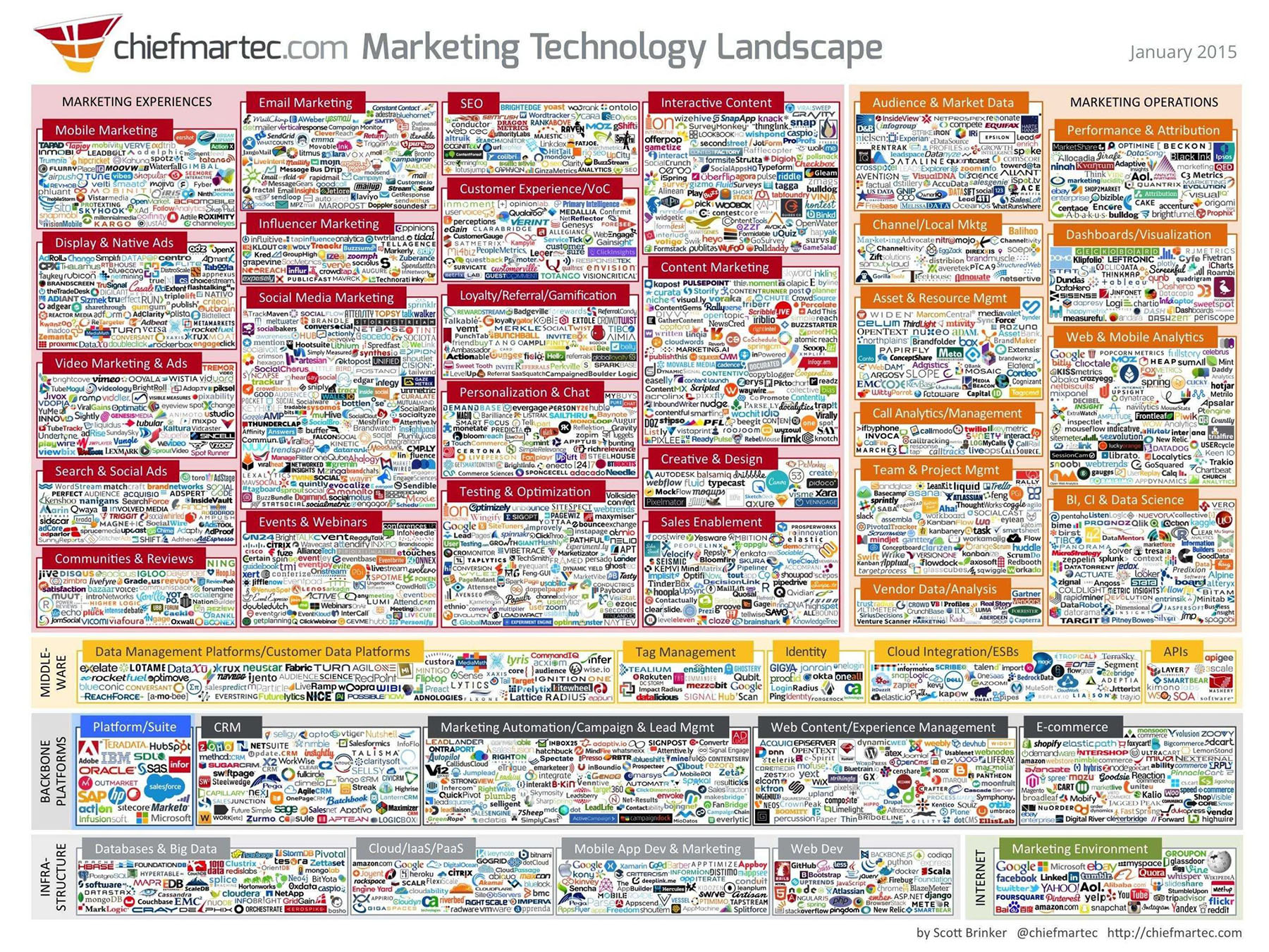 Ferramentas de Marketing Digital