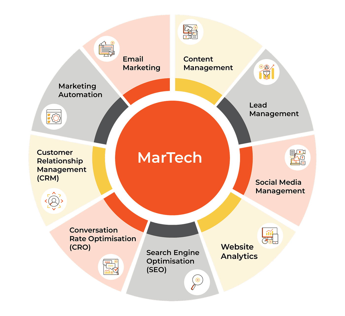 Stack de Martech