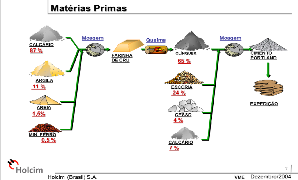 diferença entre matéria-prima e insumo