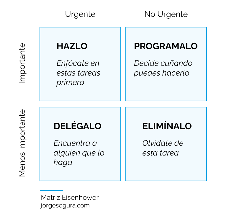 Dominando a Priorização: Como a Matriz de Eisenhower Transforma Sua Produtividade