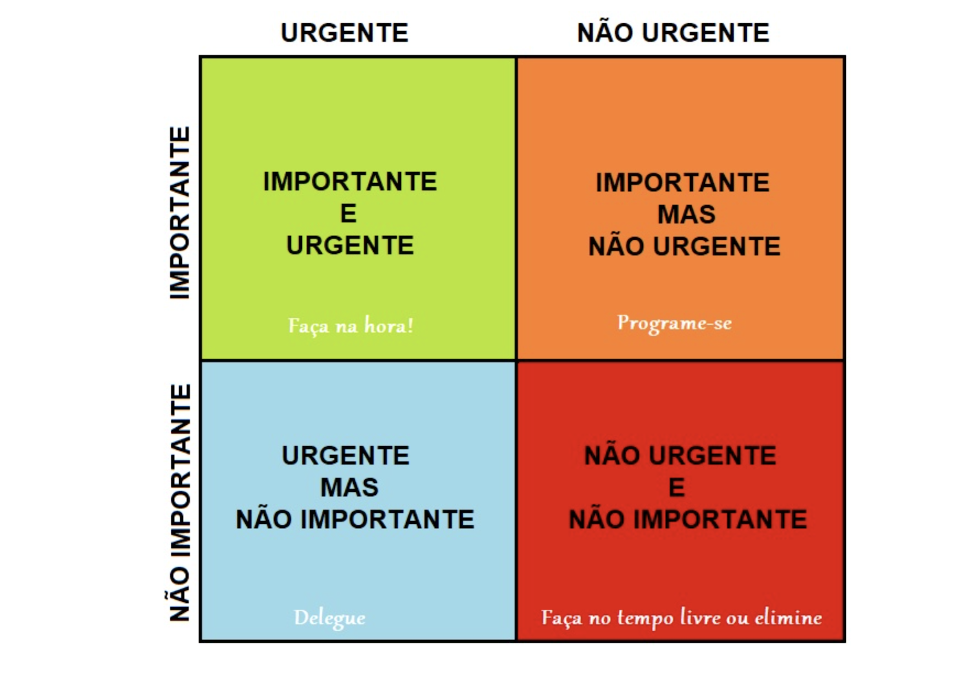Estudos de Caso: Aplicações Reais da Matriz de Eisenhower no Dia a Dia
