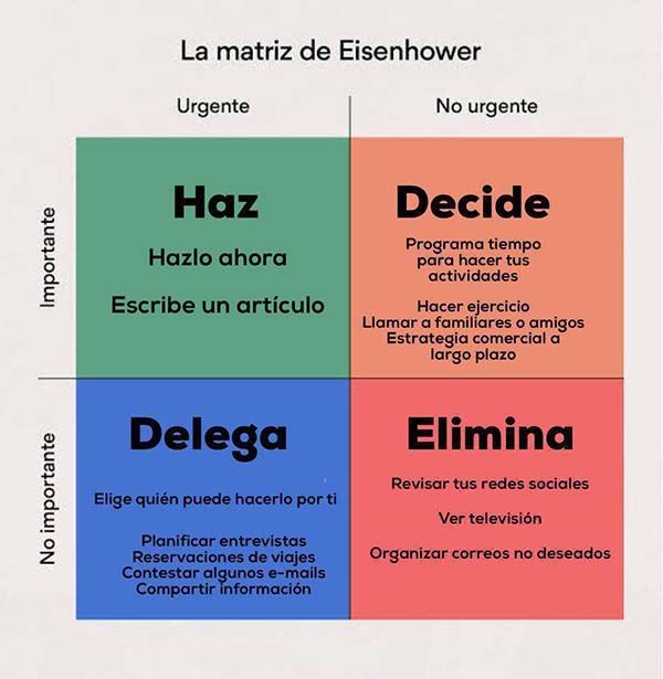 Evite o Quadrante 4: Estratégias para Eliminar Distrações e Focar no Essencial