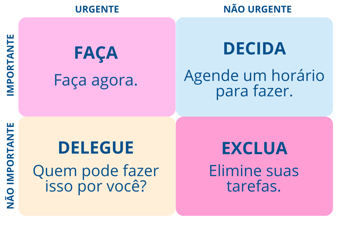 O Poder do Quadrante 2: Como Agendar Tarefas Importantes Impulsiona Seus Objetivos