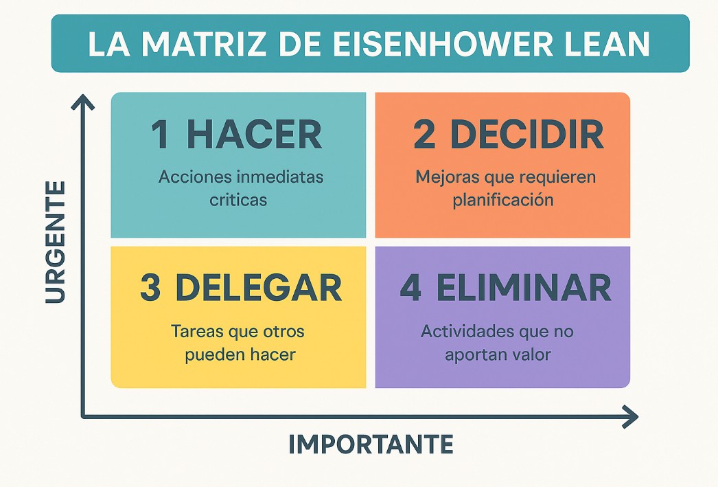 matriz de Eisenhower