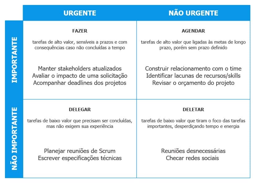 Dominando a Priorização: Como a Matriz de Eisenhower Transforma Sua Produtividade