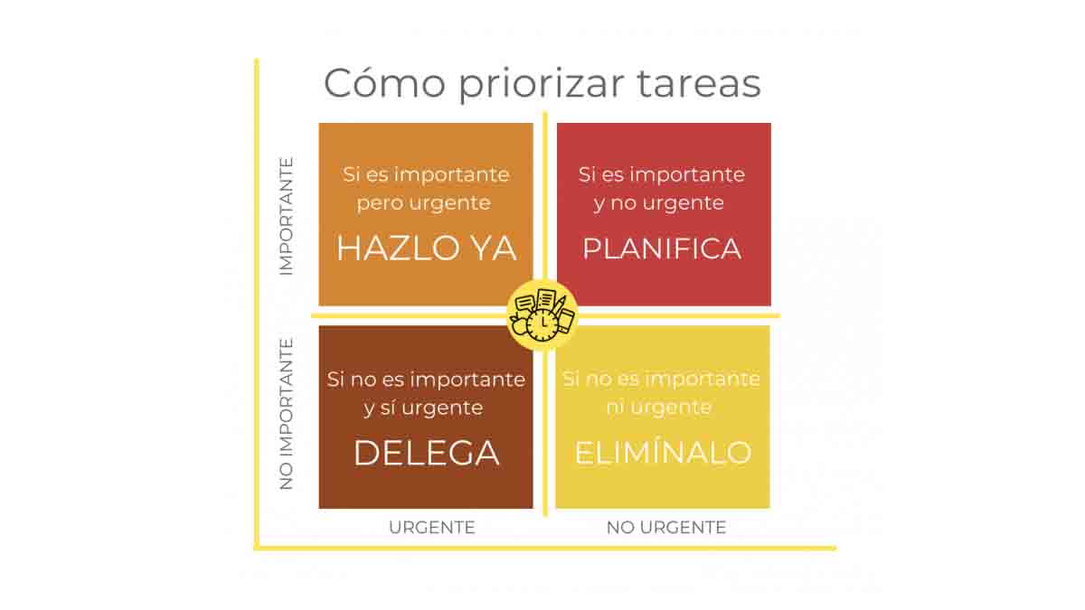 Além da Matriz: Ferramentas Complementares para Gestão de Tempo Eficaz