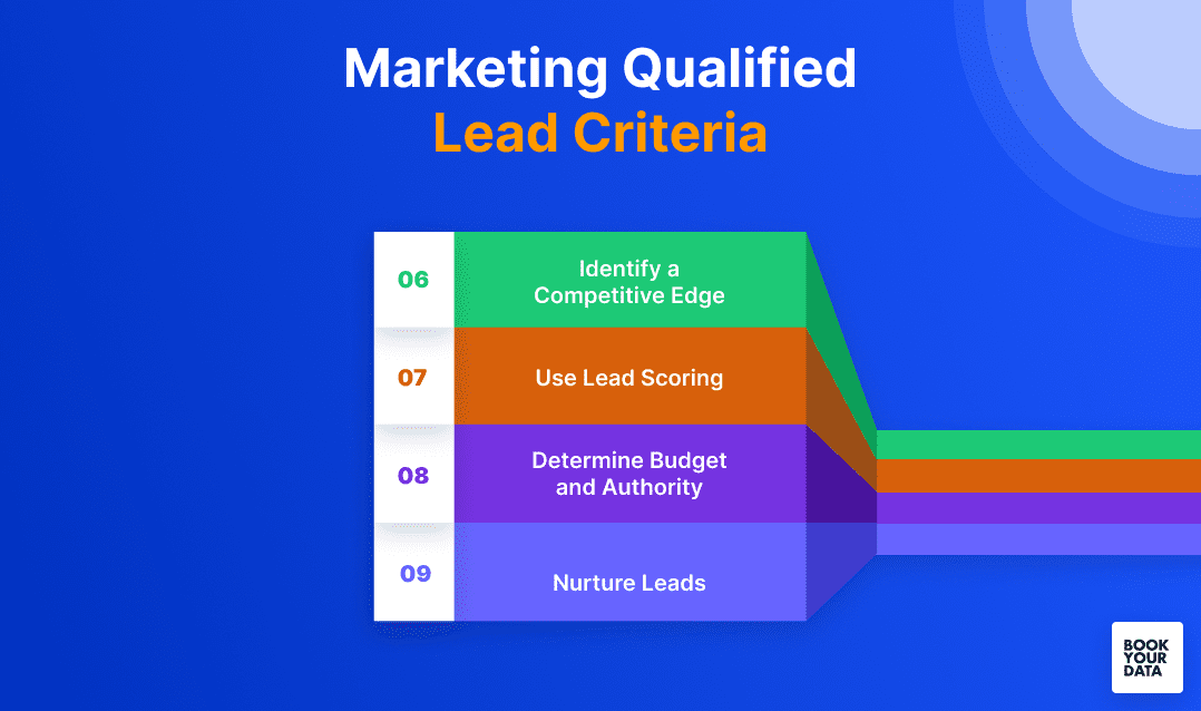 qualificação de leads de marketing