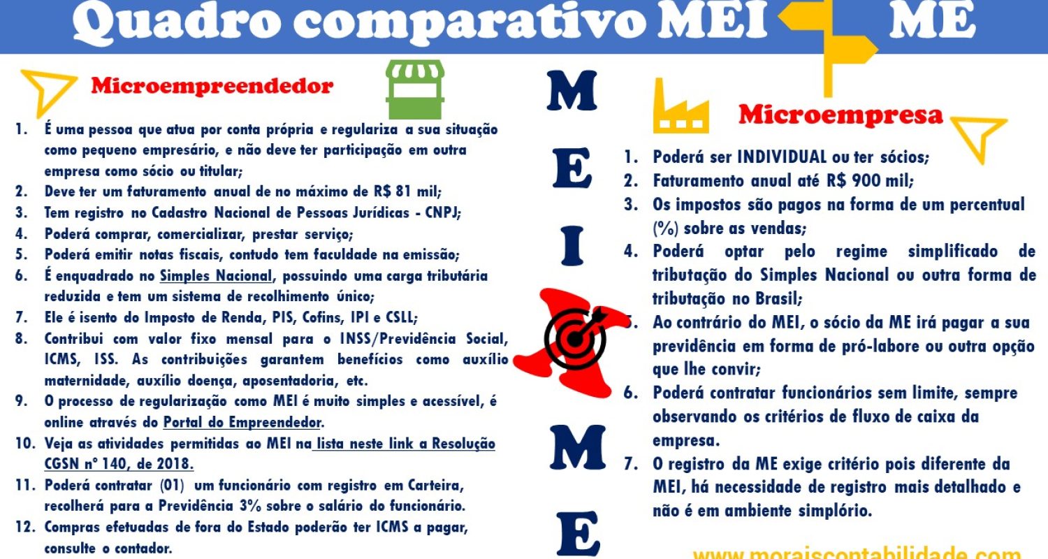 lista de atividades permitidas para mei