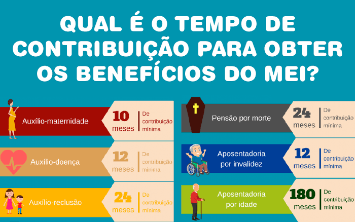 tempo de contribuição mei