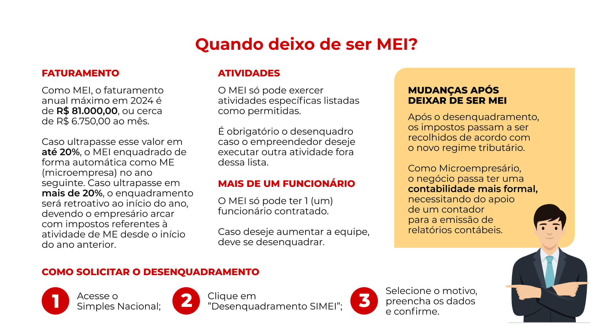 mei bloqueado