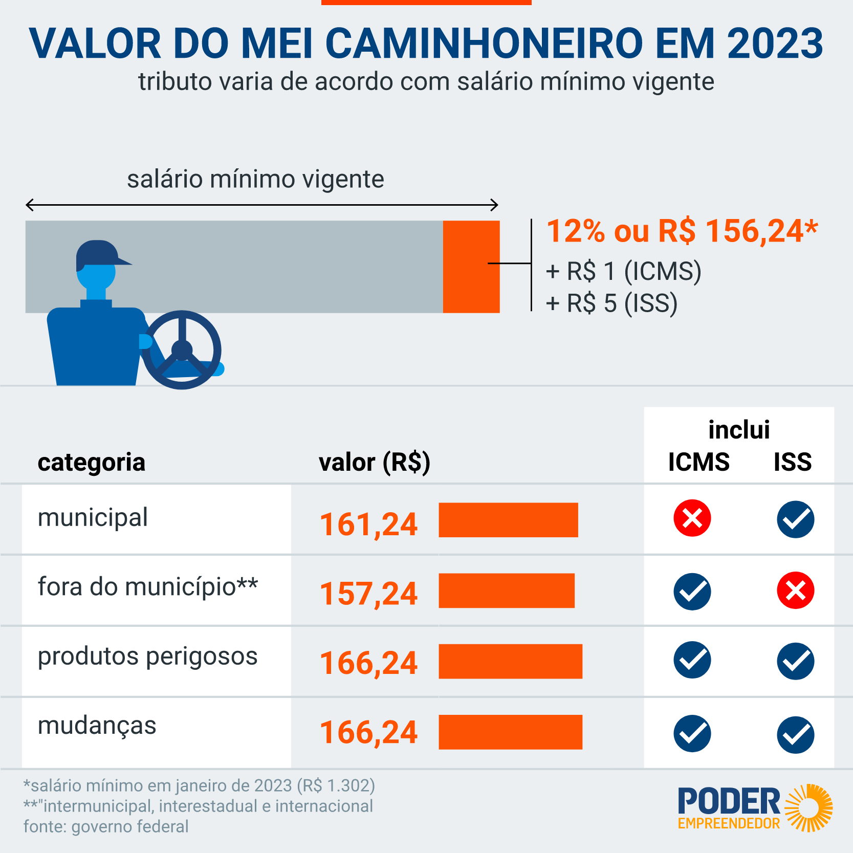 qual o limite de faturamento do mei caminhoneiro 2026