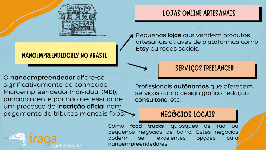 lista de atividades permitidas para mei